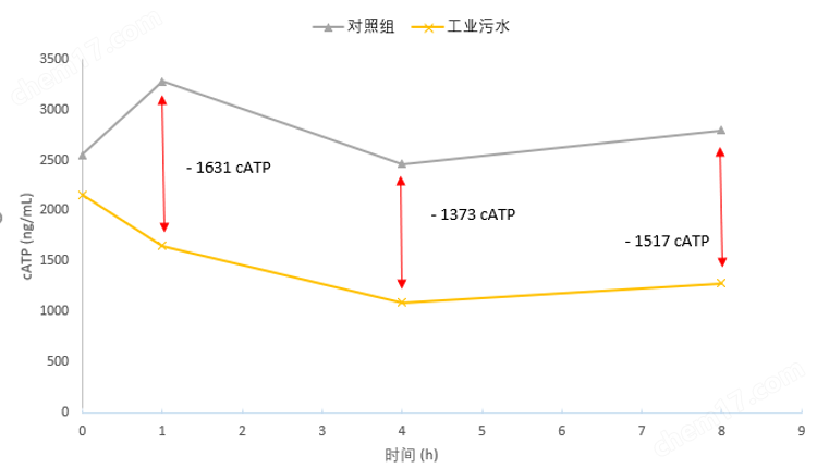 第二代ATP微生物活性快速检测仪